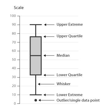 box plot anatomy